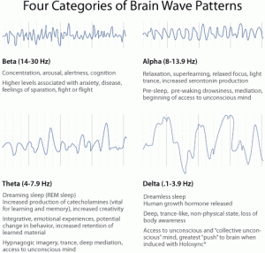 gr_brain-wave_chart1